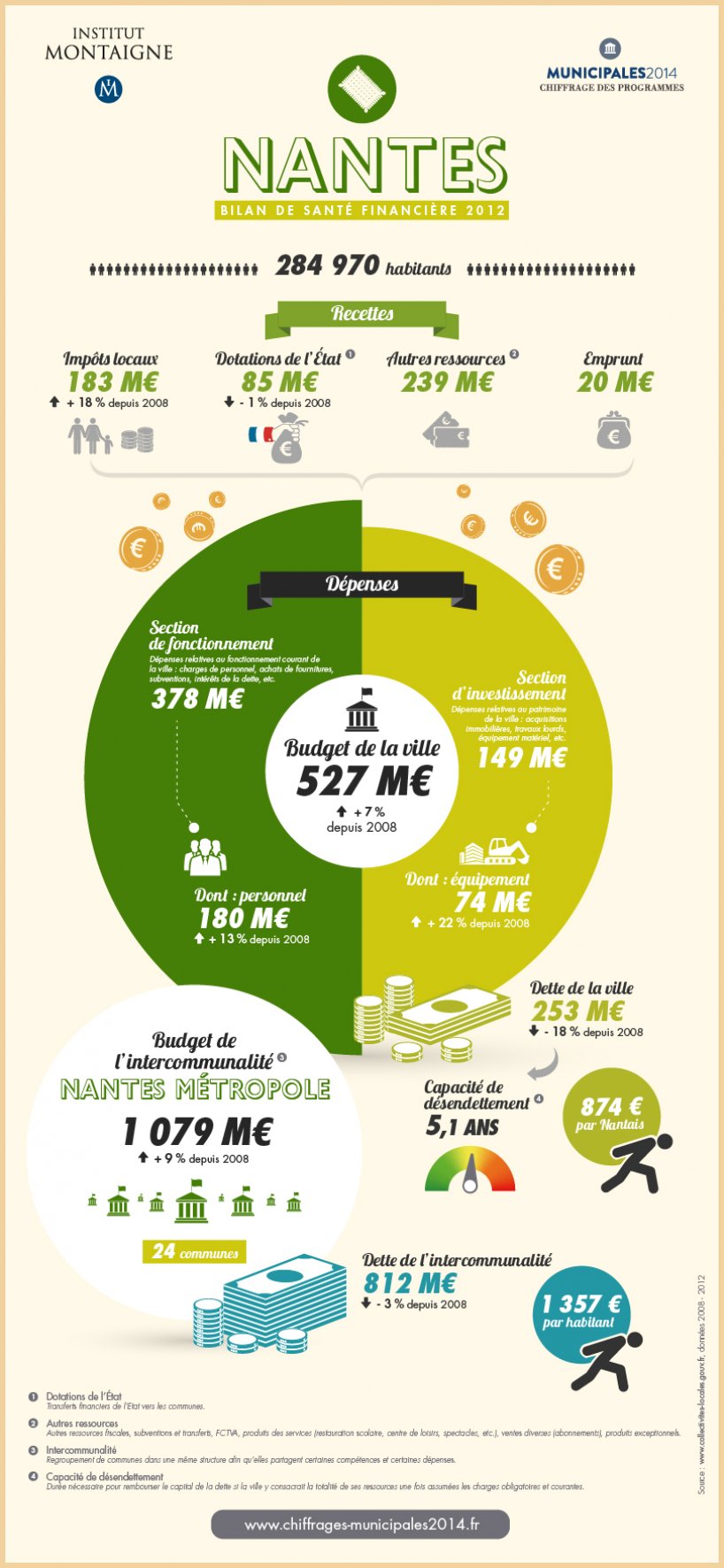 infographiste nantes