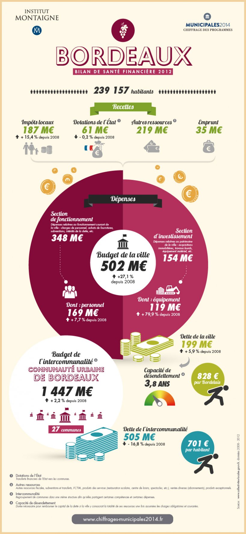 infographiste bordeaux emploi