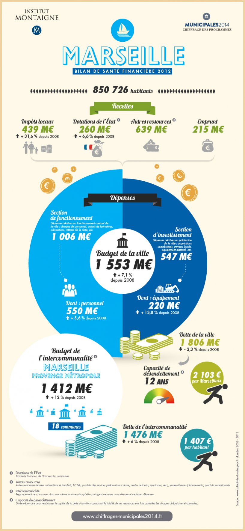 infographiste a marseille