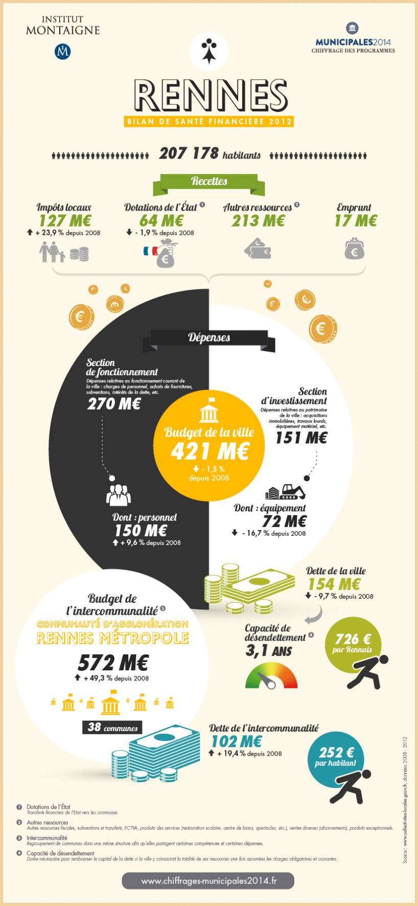 image-bilan-Rennes