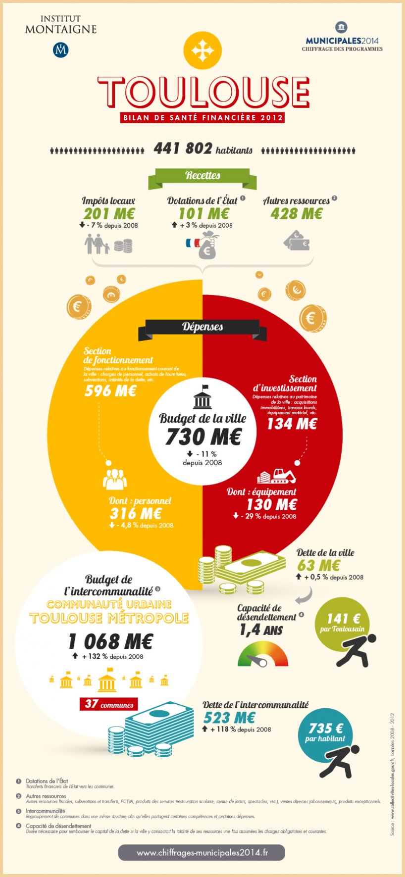 image-bilan-Toulouse