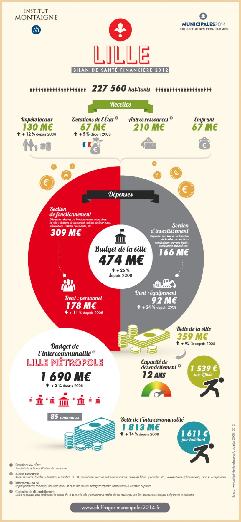 infographiste lille