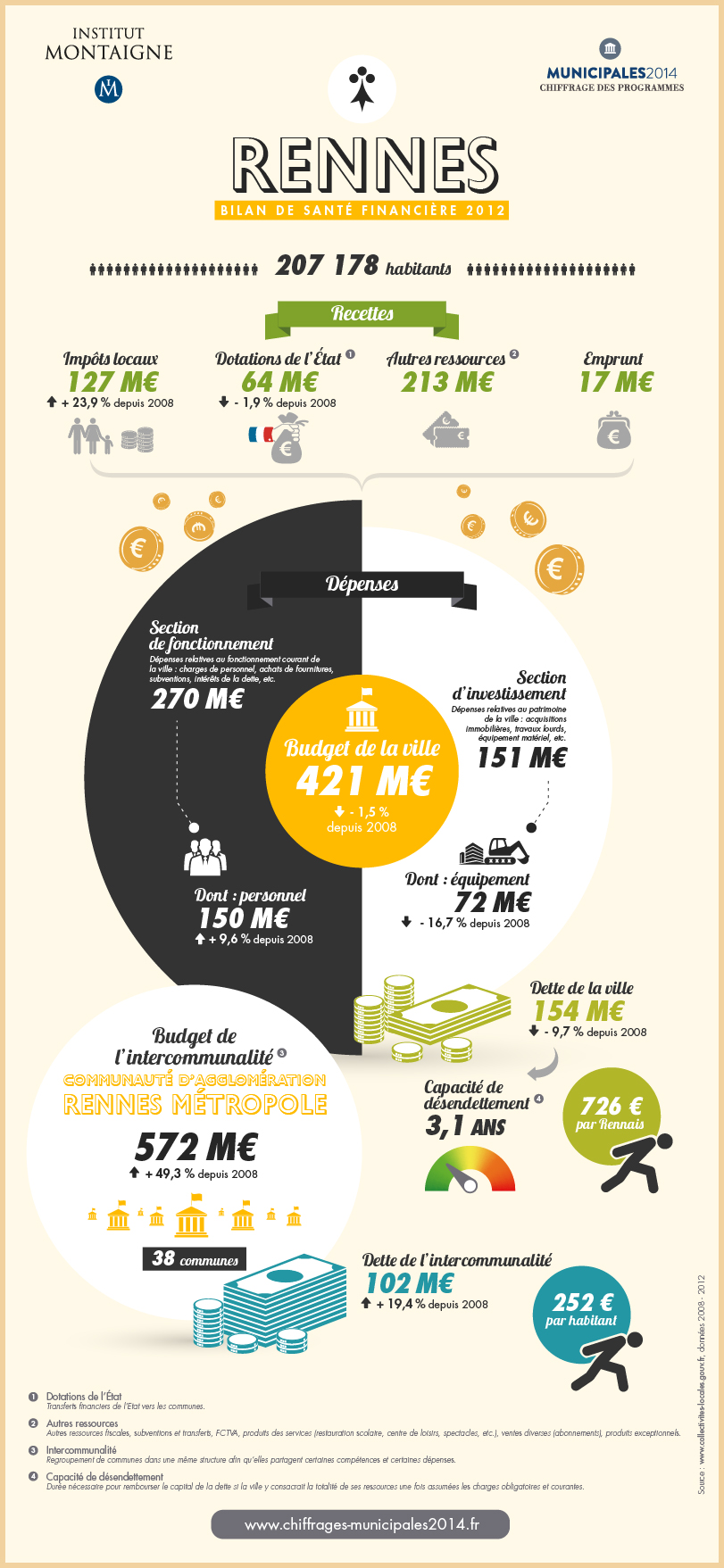 infographiste rennes