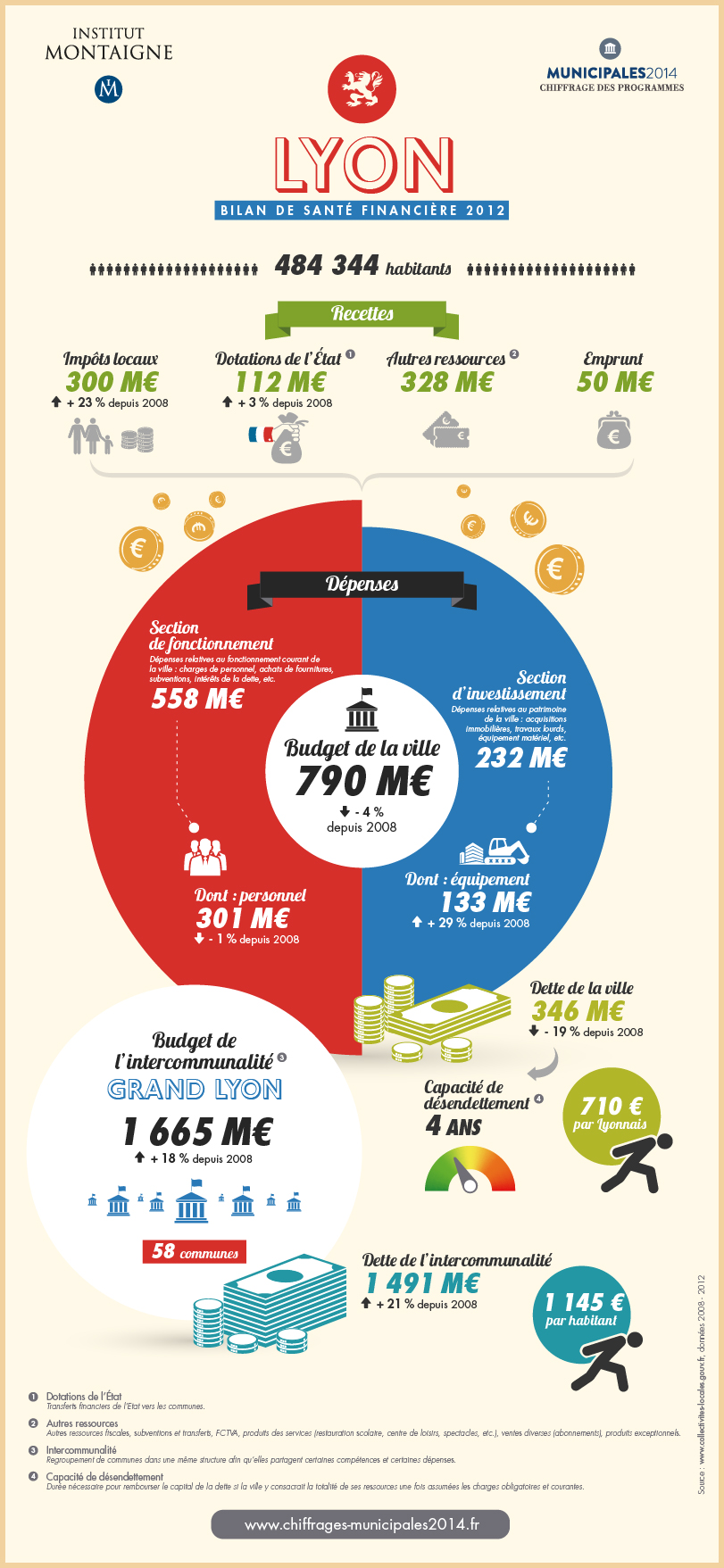 infographiste lyon