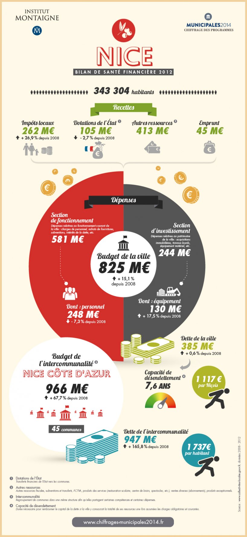 image-bilan-Nice