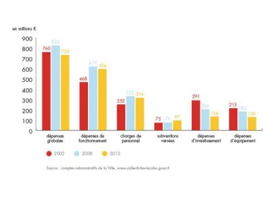 bilan-detail-graph-1