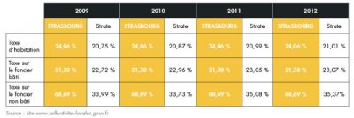 bilan-detail-graph-1