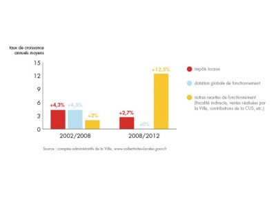 bilan-detail-graph-1