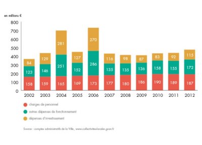 bilan-detail-graph-1