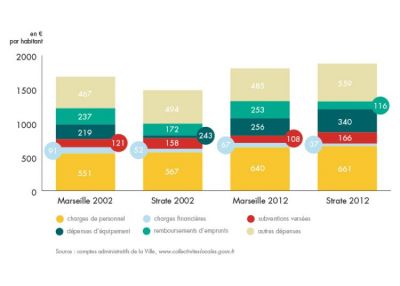 bilan-detail-graph-1