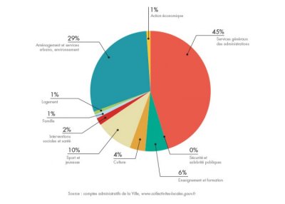 bilan-detail-graph-1