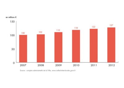 bilan-detail-graph-1