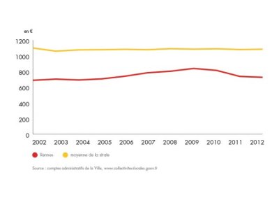 bilan-detail-graph-1