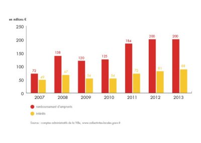 bilan-detail-graph-1