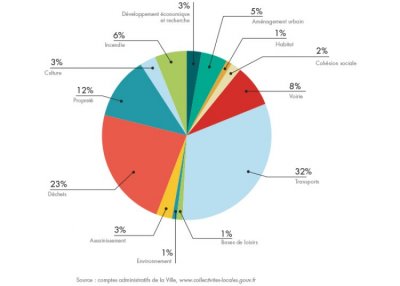 bilan-detail-graph-1