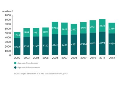 bilan-detail-graph-1