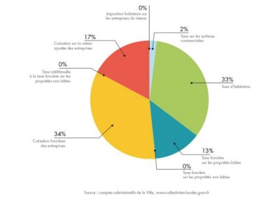 bilan-detail-graph-1