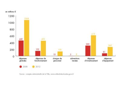 bilan-detail-graph-1