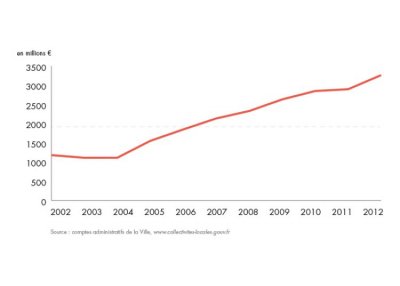 bilan-detail-graph-1