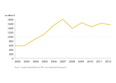 bilan-detail-graph-1