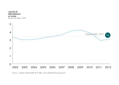 bilan-detail-graph-1