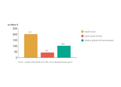 bilan-detail-graph-1