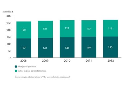 bilan-detail-graph-1