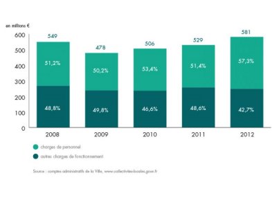 bilan-detail-graph-1