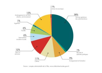 bilan-detail-graph-1