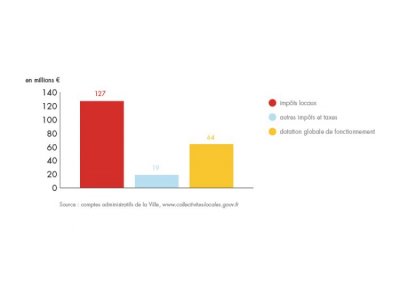 bilan-detail-graph-1