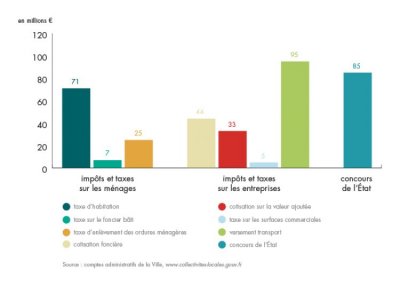 bilan-detail-graph-1