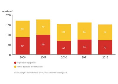 bilan-detail-graph-1