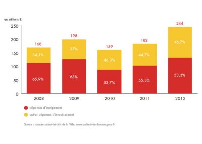 bilan-detail-graph-1