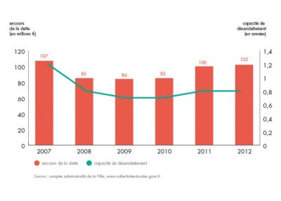 bilan-detail-graph-1