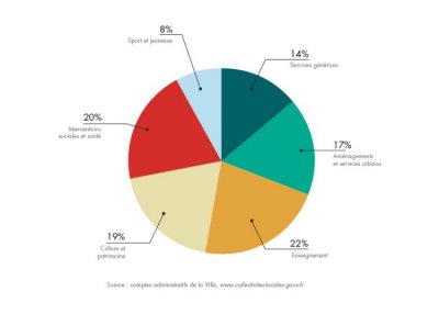 bilan-detail-graph-1