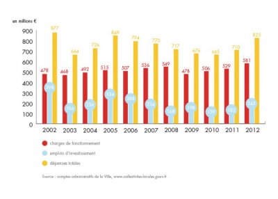 bilan-detail-graph-1