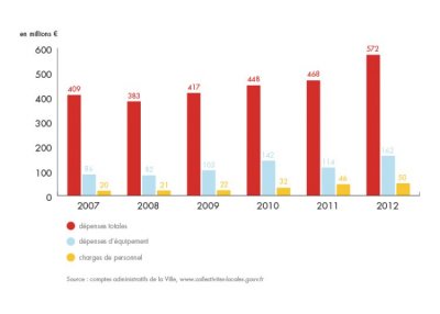 bilan-detail-graph-1