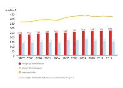 bilan-detail-graph-1