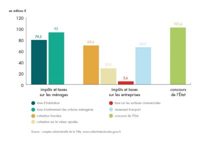 bilan-detail-graph-1