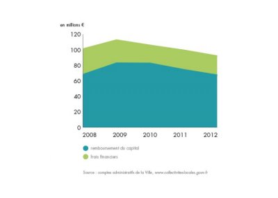 bilan-detail-graph-1