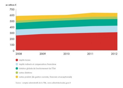 bilan-detail-graph-1