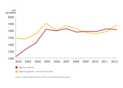 bilan-detail-graph-1