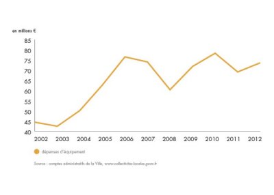 bilan-detail-graph-1