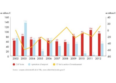 bilan-detail-graph-1