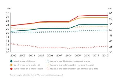 bilan-detail-graph-1