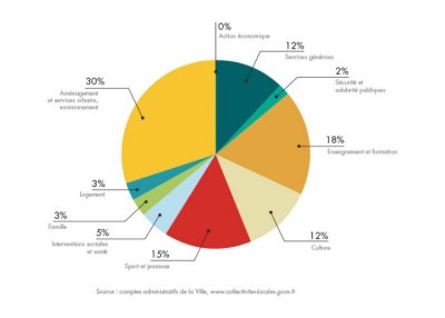 bilan-detail-graph-1