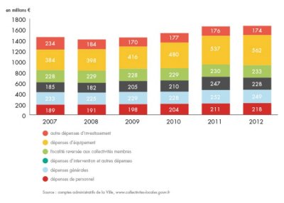 bilan-detail-graph-1