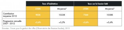 bilan-detail-graph-1