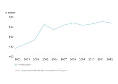 bilan-detail-graph-1