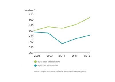 bilan-detail-graph-1